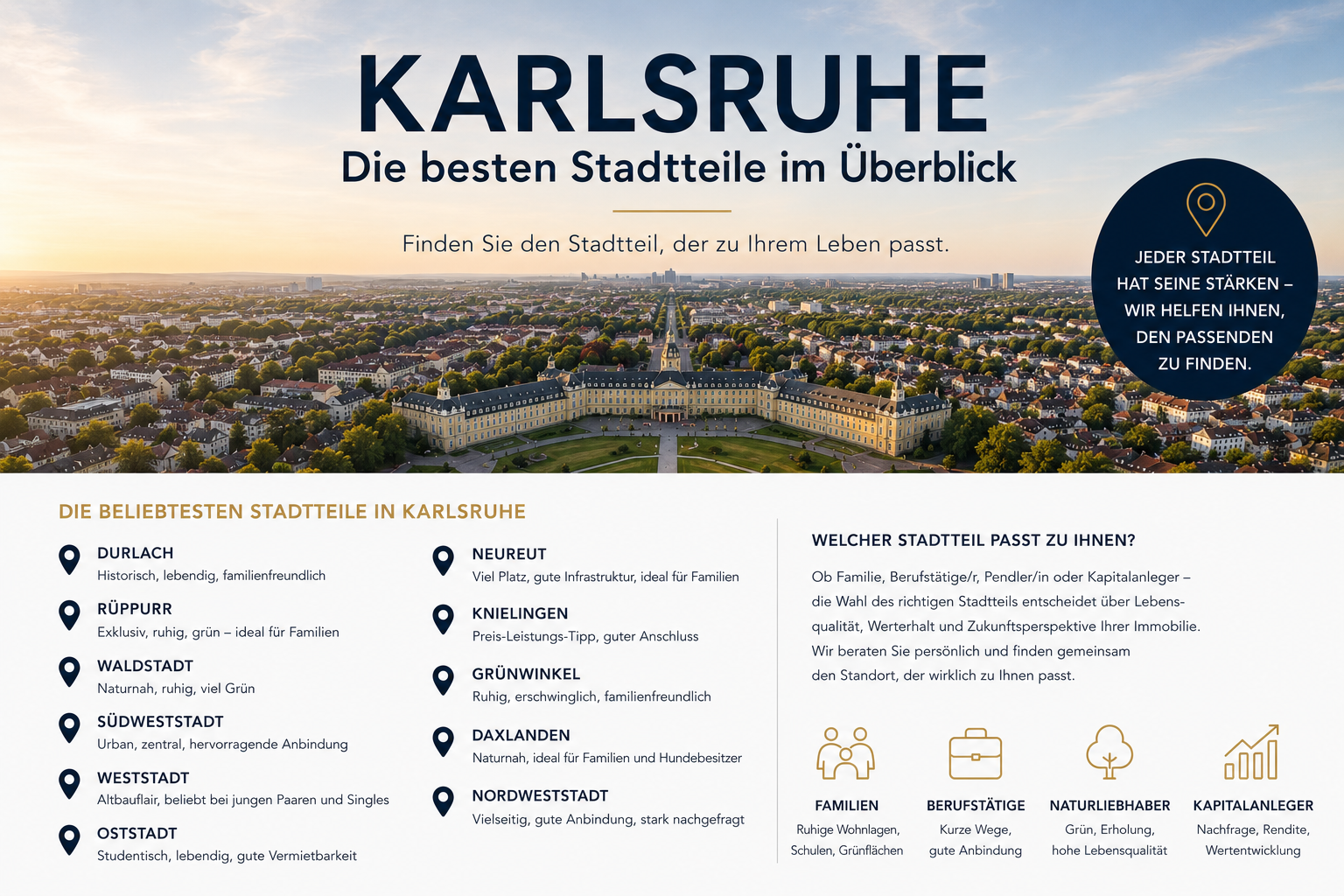 Übersicht der beliebtesten Stadtteile in Karlsruhe mit Informationen zu Durlach, Rüppurr, Waldstadt, Weststadt, Oststadt, Neureut, Knielingen und weiteren Wohnlagen.